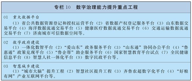 齐鲁文化大模型、山东文化数据中心、齐鲁农超被写入山东省“十五五”规划(图4)